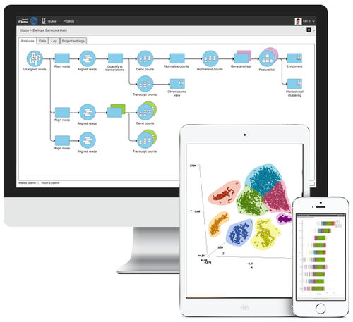 Laborsoftware - Flow® - Partek, Inc. - zur Sequenzierung / Analyse / Cloud