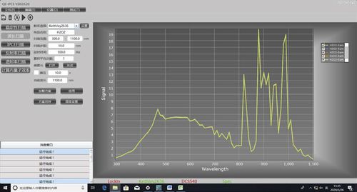 Test-Software - QE-IPCE  - Zolix Instruments CO.,LTD - medizinisch