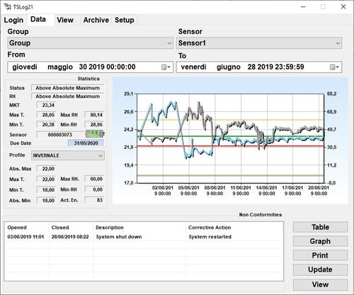 Software für Krankenhaus - TSLog 21 - Tecnosoft SRL - Labor / für die Pharmaindustrie / für Transfusionszentrum