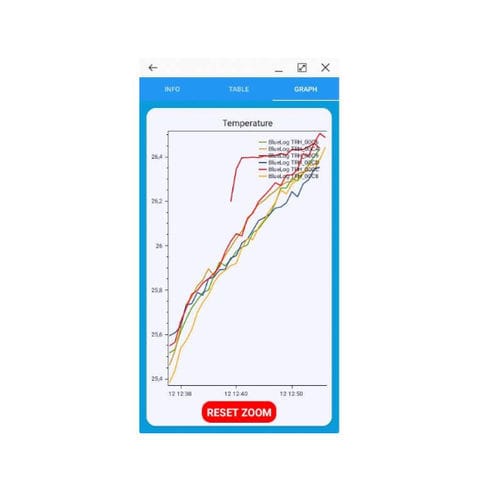 Android-Applikation / für Temperaturaufzeichner - BlueTrails - Tecnosoft SRL - Monitoring / Beschaffung / Aufzeichnung