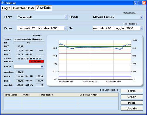Management-Software - FridgeLog Z - Tecnosoft SRL - Steuerung / Monitoring / Bewertung