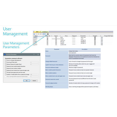 Medizinische Software - 21 CFR Part 11 - INSTECH SYSTEMS - Management / Sicherheit / Bestätigung