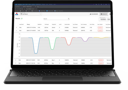 Management-Software - Detekt Biomedical LLC - Sicherheit / medizinisch / Cloud