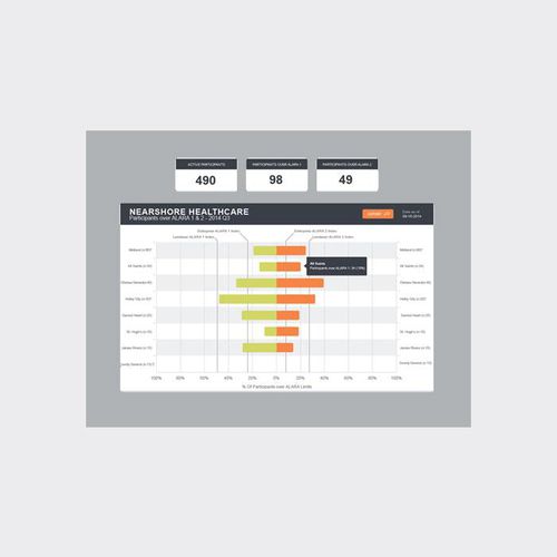 Analysesoftware - EDD - LANDAUER - Ausbildung / überwacht / für Krankenhaus