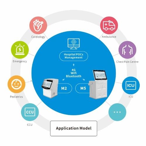 Management-Software - Shenzhen Watmind Medical Co., Ltd.Sitemap - medizinisch / iOS / Cloud