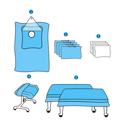 Medizinisches Set / für orthopädische Chirurgie - 170301 - Centra for Medical Supplies - für laparoskopische Chirurgie / Einweg / maßgefertigt