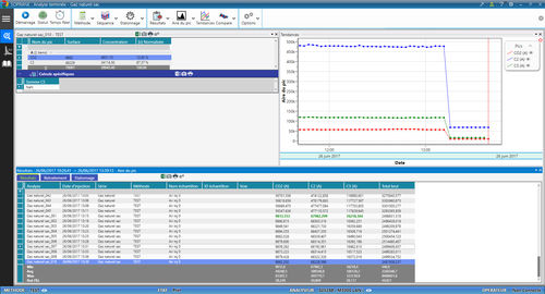 Software für Gaschromatographie - Soprane CDS - SRA Instruments - Analyse / Steuerung / Beschaffung
