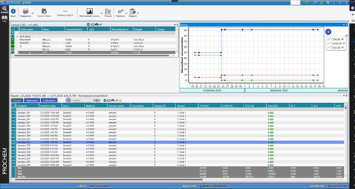 Analysesoftware - ProChem  - SRA Instruments - Management / Monitoring / für Gaschromatographie