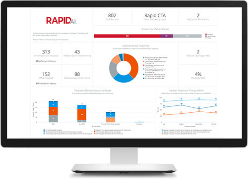 Datenanalysesoftware - RapidAI - Reporting / Monitoring / Umform