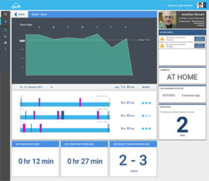 Medizinische mobile Applikation - Tochtech Technologies Ltd - Notfall / für die Alarm-Verwaltung / Monitoring