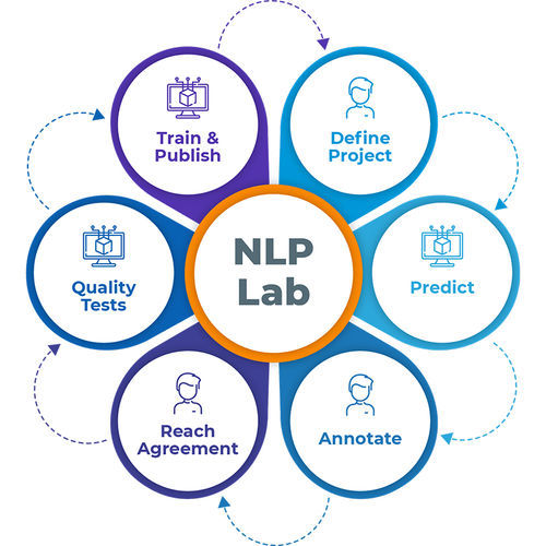 Ausbildungssoftware - NLP Lab - John Snow Labs - Sicherheit / AI / medizinisch