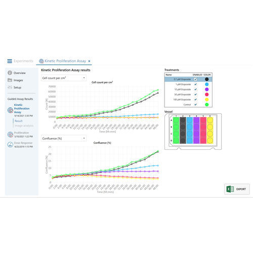 Analysesoftware - HoloMonitor® App - Phase Holographic Imaging PHI Inc - Datenanalyse / Interpretation / überwacht
