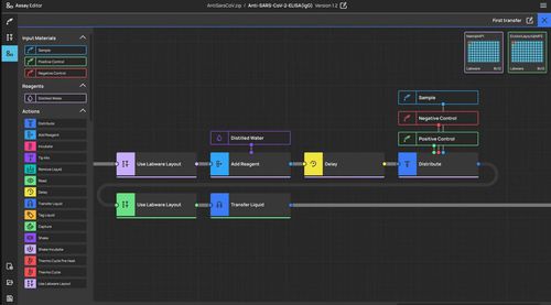 Projektentwicklungssoftware - Holistic - Centigrade GmbH - Test / medizinisch / Labor