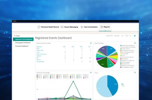 Software für Gesundheitseinrichtungen - Health Information Exchange (HIE)  - ScienceSoft - Patientendaten / Datenaustausch / Echtzeit