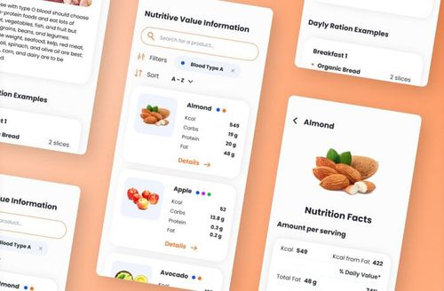 Medizinische mobile Applikation - ScienceSoft - Management / Monitoring / überwacht