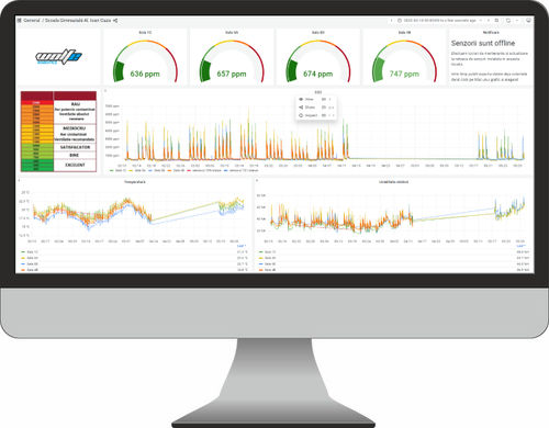 Luftqualitätsmonitoringsystem - Wolf-e Robotics - für Gesundheitseinrichtungen / tragbar / mit Touchscreen