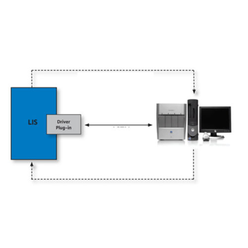 Management-Software - GeneXpert Xpertise - Cepheid  - Reporting / Test / Wiedergabe