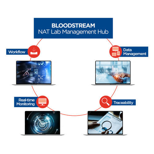 Medizinische Software - Bloodstream - Grifols - Labor / Management / Datenverwaltung