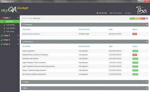 Analysesoftware - myQA Cockpit - IBA Group - Steuerung / Reporting / Strahlendosimetrie