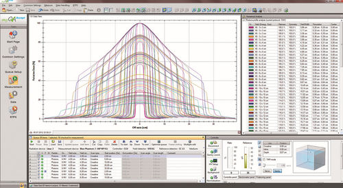 Analysesoftware - myQA® Accept - IBA Group - Beschaffung / Steuerung / Erfassung