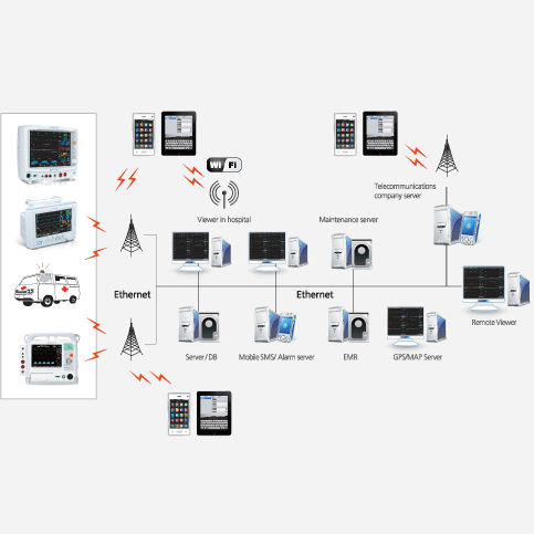 Patientenüberwachungsstation - YM9000 EMC - Mediana  - 16 Betten