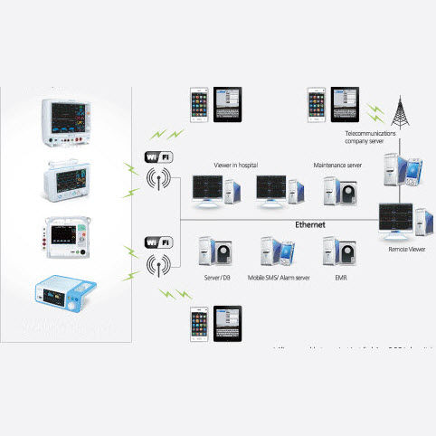 Patientenüberwachungsstation - YM9000 SMC  - Mediana  - 16 Betten