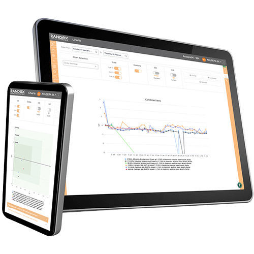 Medizinische Software - Acusera 24.7 - Randox Laboratories - Labor / Datenverwaltung