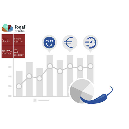 Datenmanagementsystem - ulrich medical - medizinisch