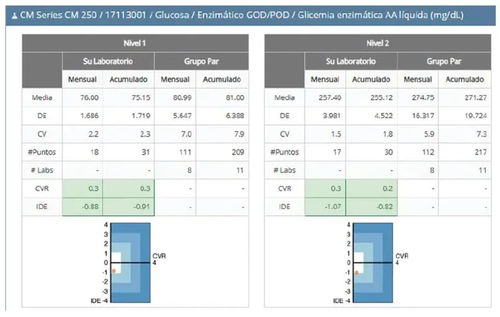 Management-Software - QUALIS - Wiener Lab Group - Steuerung / Interpretation / medizinisch