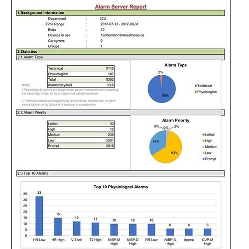 Server-Software - BeneVision - Mindray North America - Analyse / Reporting / Alarm