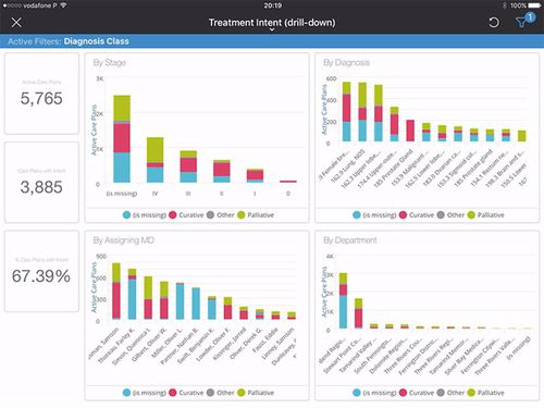 Analysesoftware - MOSAIQ® MOA - Elekta - Patientendaten / Onkologie / zur Qualitätskontrolle