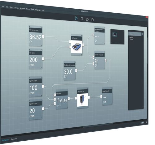 Test-Software - Labworldsoft® 6 Pro - IKA - Labor
