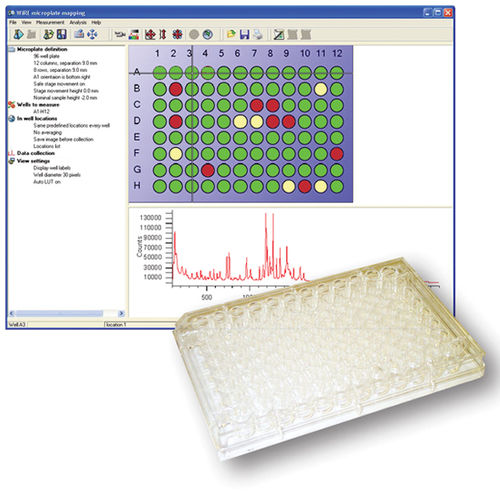 Analysesoftware - WiRE™ - Renishaw - Steuerung / Beschaffung / zur Datenverarbeitung