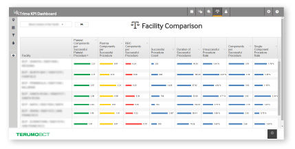 Analysesoftware - Trima KPI - Terumo BCT - Datenaustausch / Verordnung / für Blutbanken