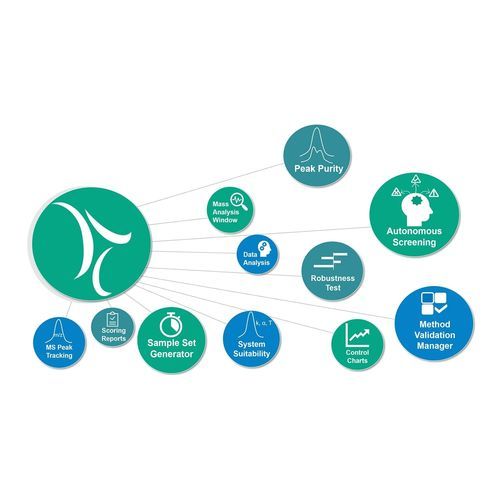 Datenverwaltungssoftware - Empower  - Waters Ges.m.b.H  - Reporting / Beschaffung / Umform