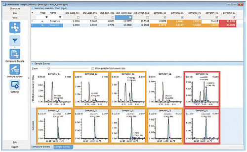 Datenverwaltungssoftware - LabSolutions Insight - Shimadzu Europa Analytical Instruments - für Spektrometrie / Chromatographie / Labor