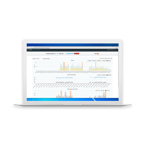 Analysesoftware - Foresite  - Securitas Healthcare - Management / medizinisch / webbasiert
