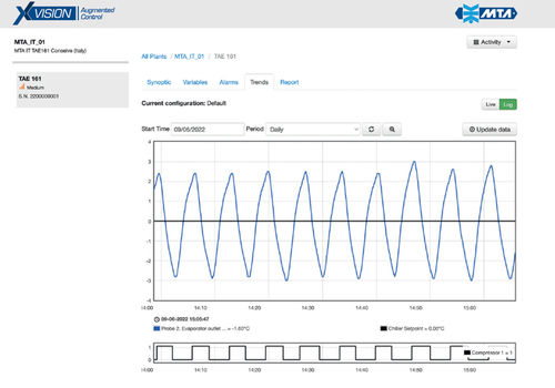 Medizinisches Monitoringsystem - xVISION - MTA - kabellos / automatisiert