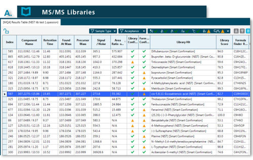 Analysesoftware - LibraryView™ - SCIEX - Visualisierung / Sensor / für Massenspektrometrie