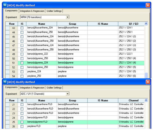 Software für Massenspektrometrie - MultiQuant™ - SCIEX - Analyse / Steuerung / zur Datenverarbeitung