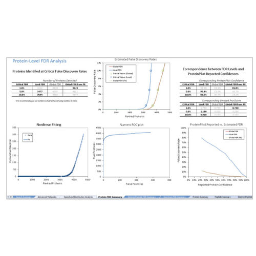 Analysesoftware - ProteinPilot™ - SCIEX - Reporting / für Massenspektrometrie