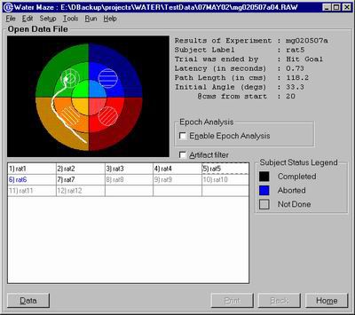 Überwachte Software - Columbus Instruments - für Veterinärmedizin
