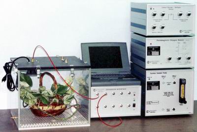 O2-Analysegerät - 180C - Columbus Instruments - H2S / CO2 / Kohlenstoffmonoxid