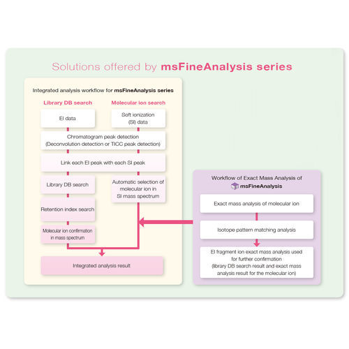 Analysesoftware - msFineAnalysis - Jeol - Datenanalyse / für Massenspektrometrie / Windows