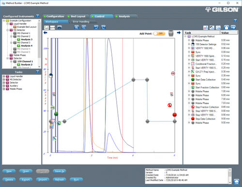 Analysesoftware - TRILUTION® LC - Gilson - Simulation / für Flüssigchromatographie