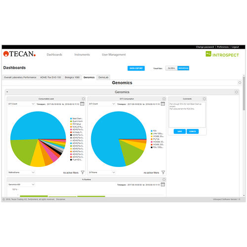 Laborsoftware - Introspect™ - Tecan - Analyse / Management / Reporting