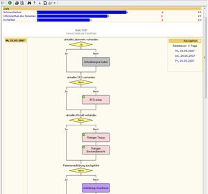 Software zur Qualitätskontrolle - NEXUS / CASEMAPS - Nexus AG - Planung / für Krankenhaus