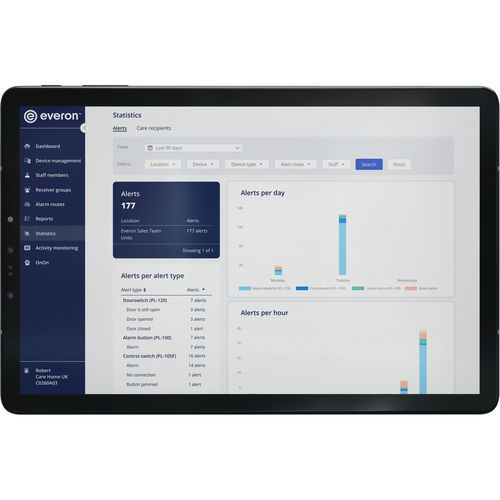 Medizinische Software - Everon - Management / Online