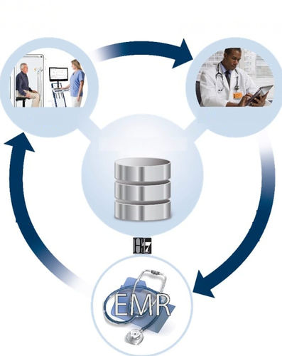 Datenanalysesoftware - Decision - KoKo PFT - Diagnose / Content-Sharing / Interpretation