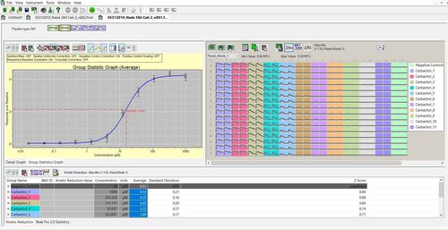 Analysesoftware - ScreenWorks® - Molecular Devices - Erfassung / Sensor / medizinisch